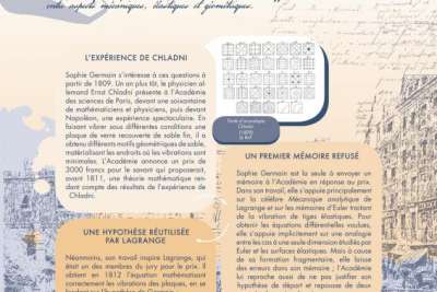 Agrandir l'image - fenêtre modale