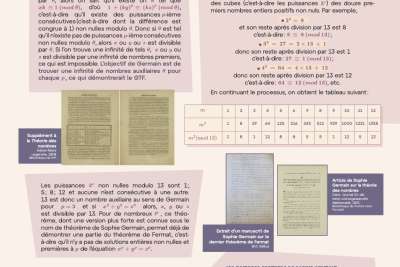 Agrandir l'image - fenêtre modale